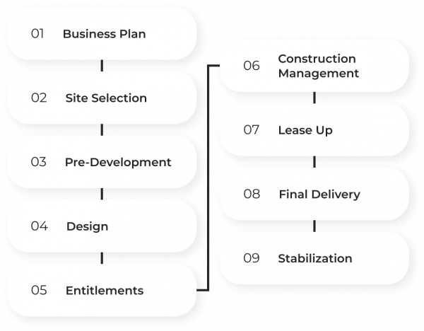 What We Do - Ascent Companies